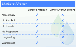 SkinSure Aftersun Product Benefits